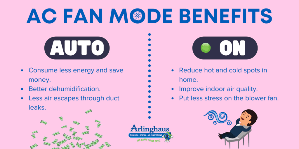 How To Properly Use Your Fan Mode